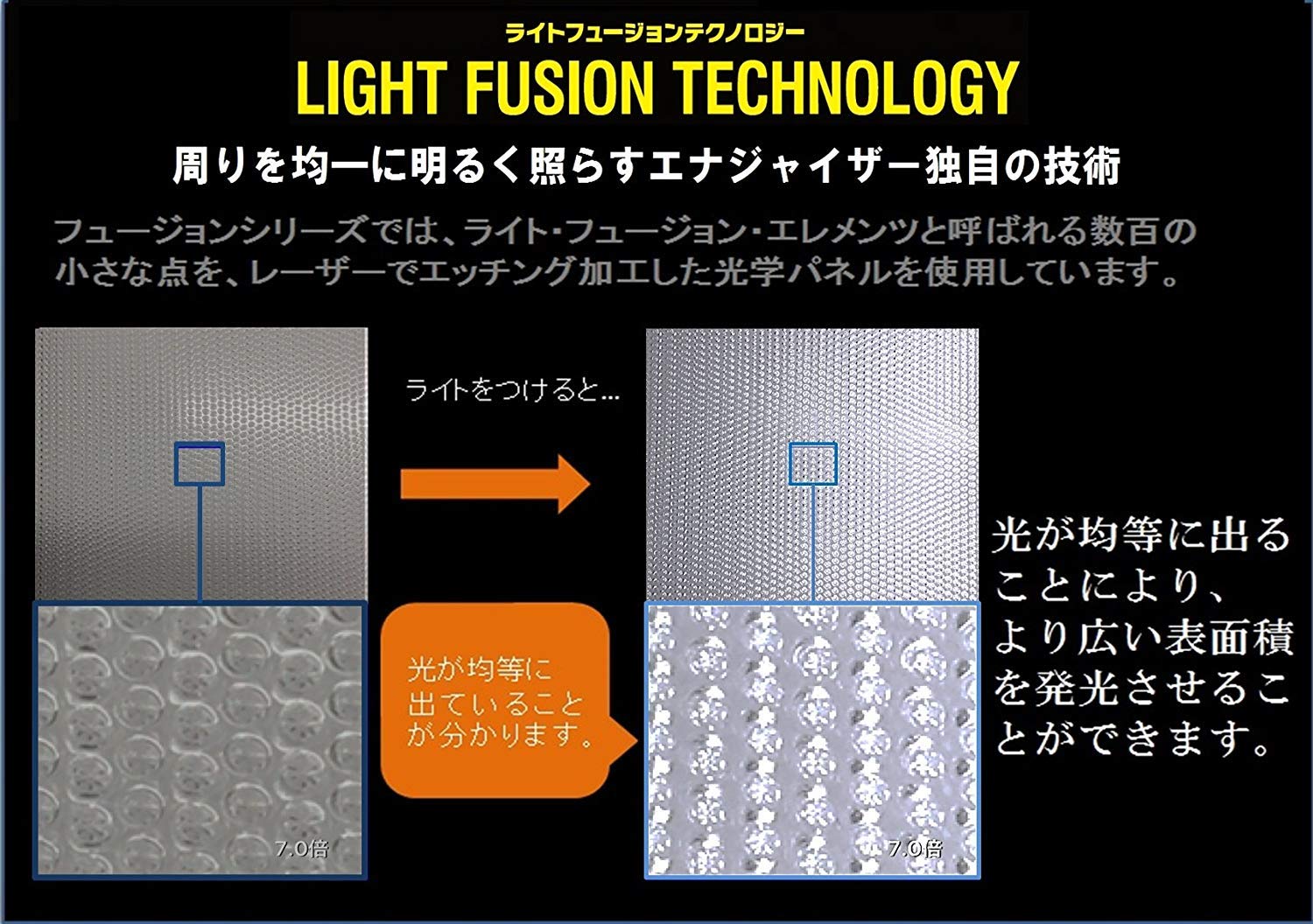 Energizer LEDランタン 折りたたみ式 フュージョン 330ルーメン